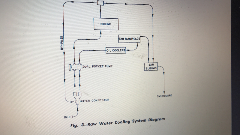 Raw water cooling