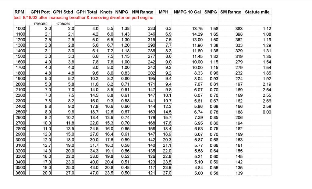 RWS_GAS_ACTUAL_DATA_DETAIL_2.jpg