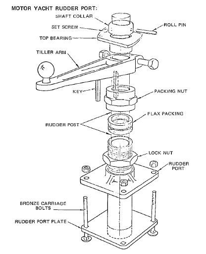 Typical Rudder Setup.PNG