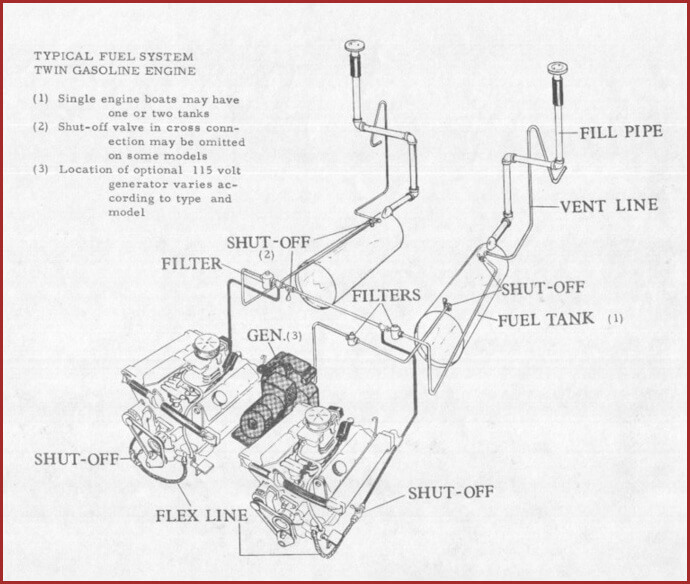 typical fueling system