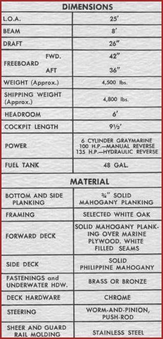 1956 sea breze specifications