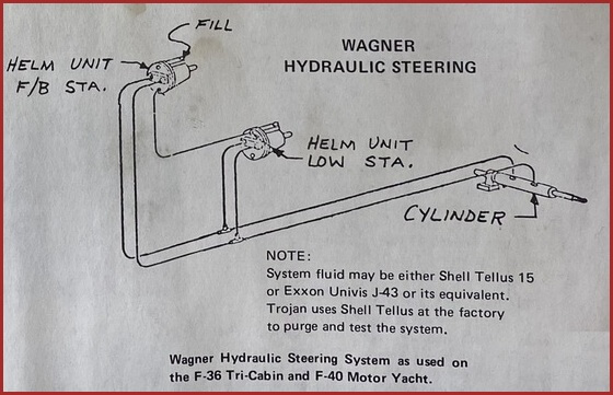 wagner hydraulic steering system