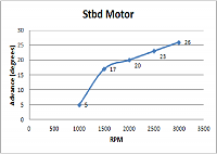 Stbd Timing.png