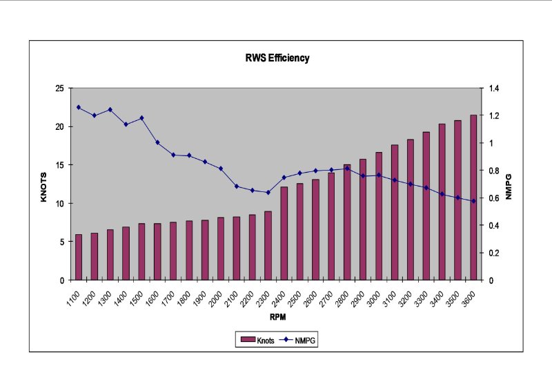 RWS_GAS_CHART.jpg