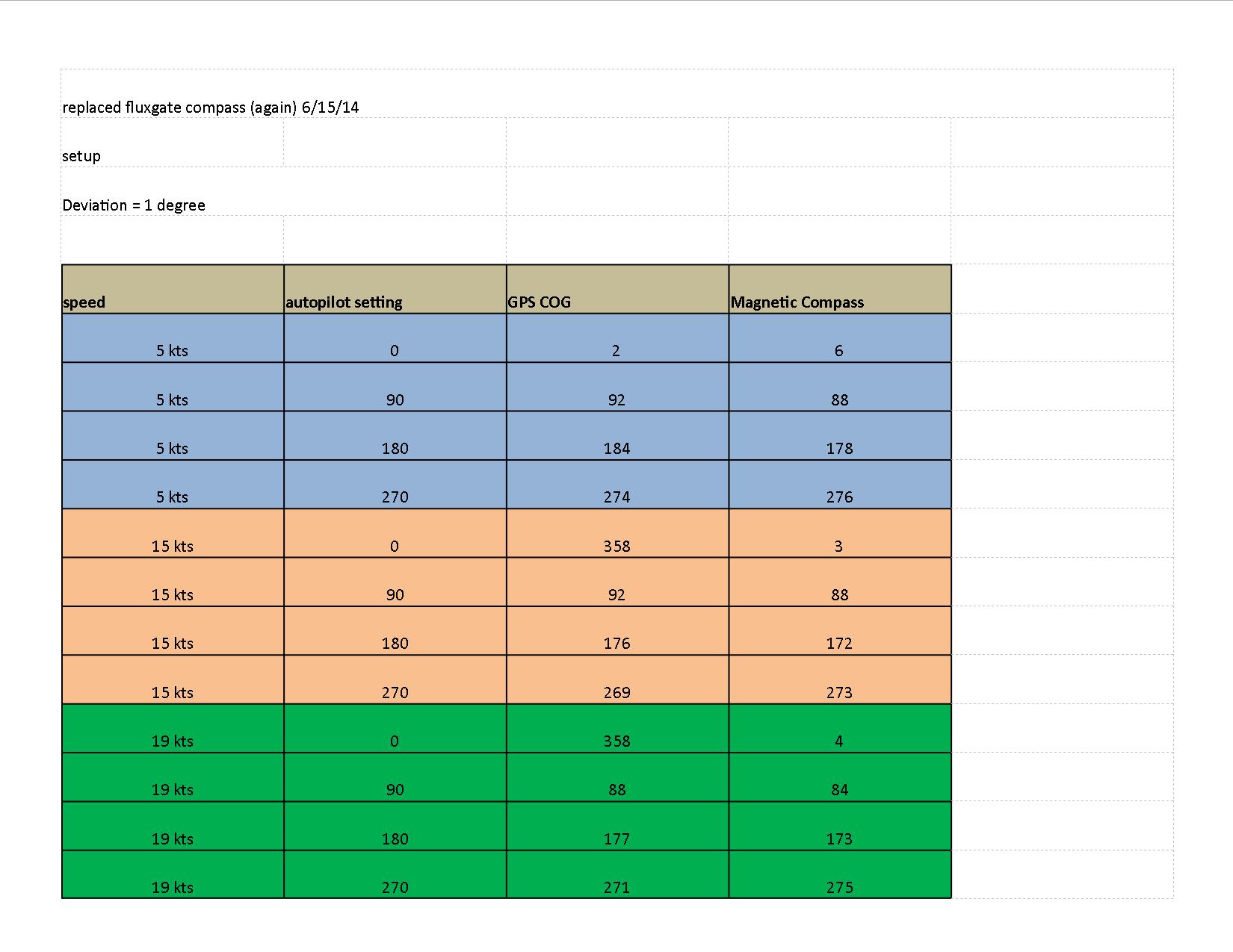 fixed data error 6/16/14